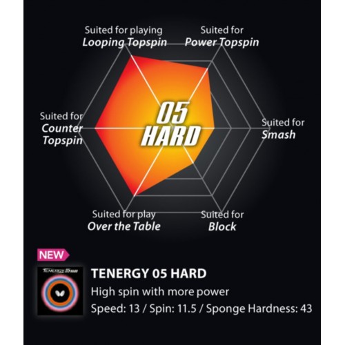 Butterfly Rubber TENERGY 05 HARD 2.1mm