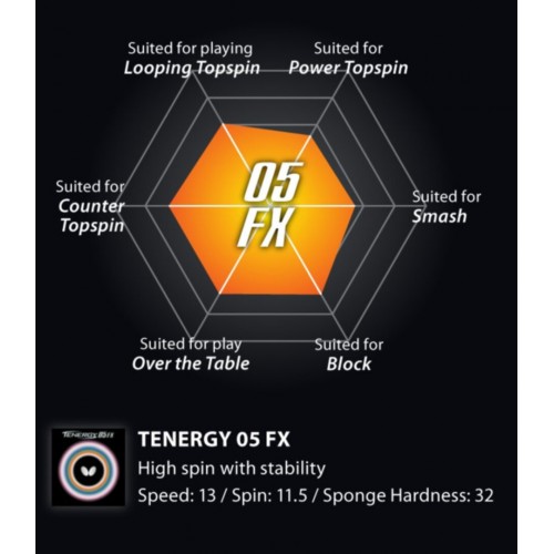 Butterfly Rubber Tenergy 05 FX 2.1mm